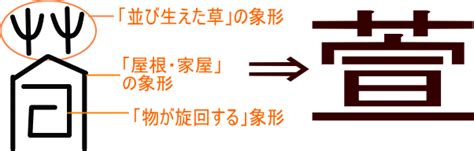 萱 漢字|「萱」の漢字‐読み・意味・部首・画数・成り立ち